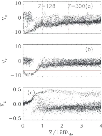 Figure 12 is an extension of Fig. 6 showing evolution of the potential and density filaments over 5400 ≤ t ≤ 5700