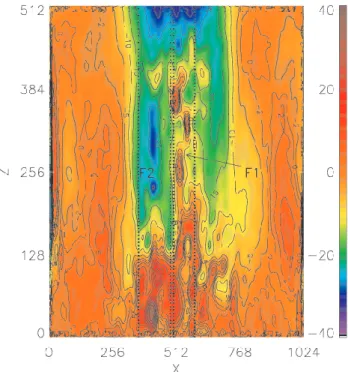 Fig. 13. Temporal evolution :(a) E || (t ), (b) E ⊥ (t ). Fourier spectra:
