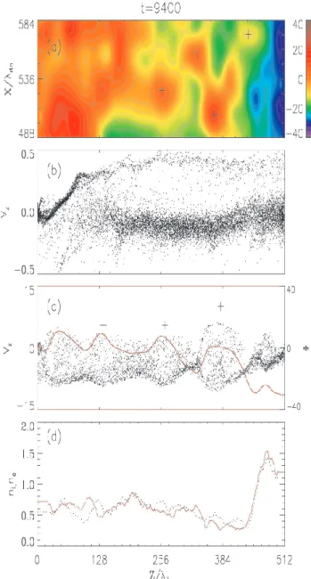 Fig. 14 shows an example of the USBPS from the early part of this new cycle (t =9400) on an expanded horizontal scale, clearly revealing the details