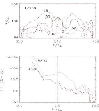 Fig. 7. Development of the ion-mode instability: (a) Growing spa- spa-tial oscillations in the density contour for n i =0.4 over time interval from t=4800 to t=5200