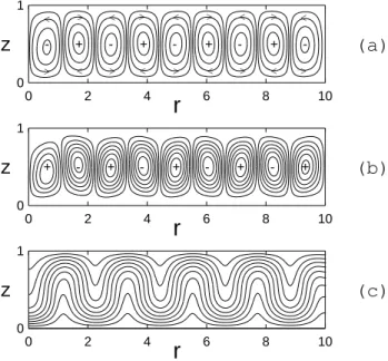 Fig. 2. Minimal critical Rayleigh numbers and corresponding wave numbers versus Re  at P r =1, n =1.