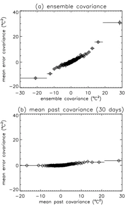 Fig. 10. As Fig. 8 but for a lead time of 240 h. First forecast was issued on 10 February 2004.