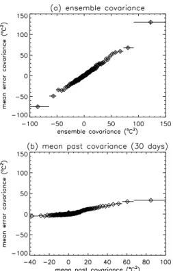Fig. 13. As Fig. 11 but for a lead time of 240 h. The first forecast was issued on 10 February 2004.