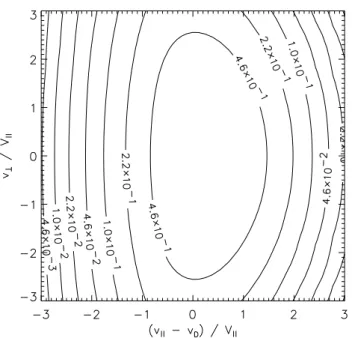 Fig. 6. Normalized growth rate, per resonant particle of O 5+ , eval- eval-uated from model results obtained at 2.46 R  