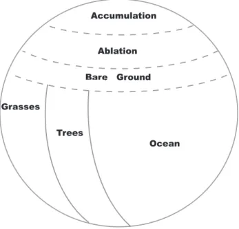 Fig. 2. Schematic of the layout of area fractions in this model.