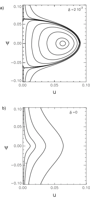 Fig. 1. Phase portraits of the system (Eq. 1.5) in the (u, ψ ) phase plane for: (a) δ = 2 × 10 −3 and (b) δ = 0.