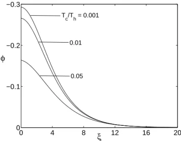 Figure 2 shows the comparison of the soliton profiles for the Maxwellian (α = 0) and non-thermally (finite α)  dis-tributed electrons for Mach number, M = 1.1 and cold to hot electron temperature ratio, T c /T h = 0.01