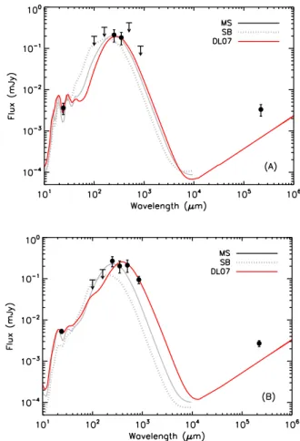 Fig. 9. Distribution of the SFR density of satellite candidates for the low-z pBzK + UVJp sample, shown in bins of 2 00 (∼17 kpc at z = 1.44).