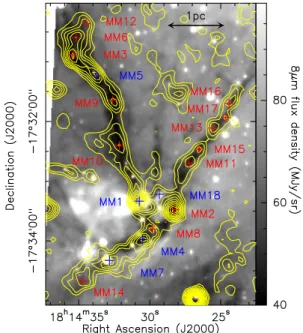 Fig. 2. Left: Spitzer 8 µm image of SDC13 in grey scale on top of which we marked the 31 single-pointing positions we observed in N 2 H + (1–0), and the skeletons of each filament (thick solid lines)