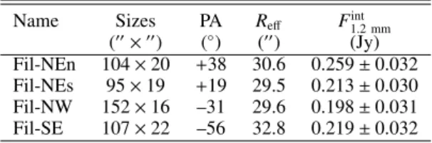 Table 1. Observed properties of SDC13 filaments.