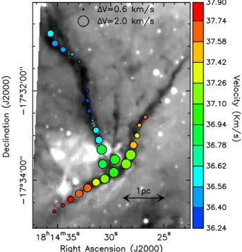 Fig. 4. Spitzer 8 µm image of SDC13 in grey scale on top of which we symbolised the results of the N 2 H + (1–0) HFS fitting as circles