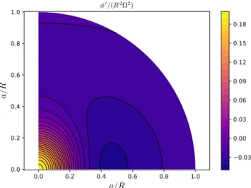 Fig. 4. Spectrum of the generalised Laplace tidal equation as a function of the spin factor ν at a = 0 for Ω = 0.2Ω K and m = −2