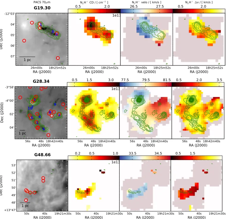 Fig. 4. Parameter maps of the regions G19.30, G28.34, and G48.66, each mapped with the MOPRA telescope