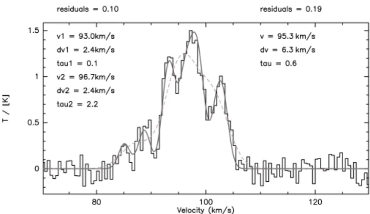 Fig. 6. Spectra of IRDC 18454-4 Beuther &amp; Sridharan (2007); Beuther et al. (2012)
