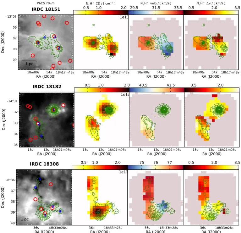 Fig. 3. Parameter maps of the regions IRDC 18151, IRDC 18182, and IRDC 18308, each mapped with the MOPRA telescope