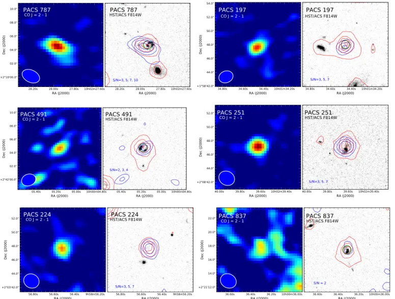 Figure 4. CO ( 2 − 1 ) maps of six high-z starbursts observed by ALMA in Cycle 3 ( color panels on left ) 