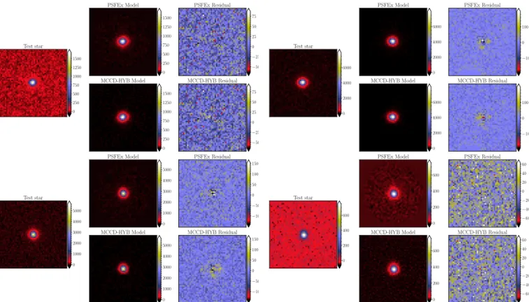 Fig. 10. Examples of real CFIS test stars, the estimations of both methods, and the pixel residuals