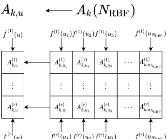 Fig. 1. Example of the interpolation procedure involved in the PSF recovery.