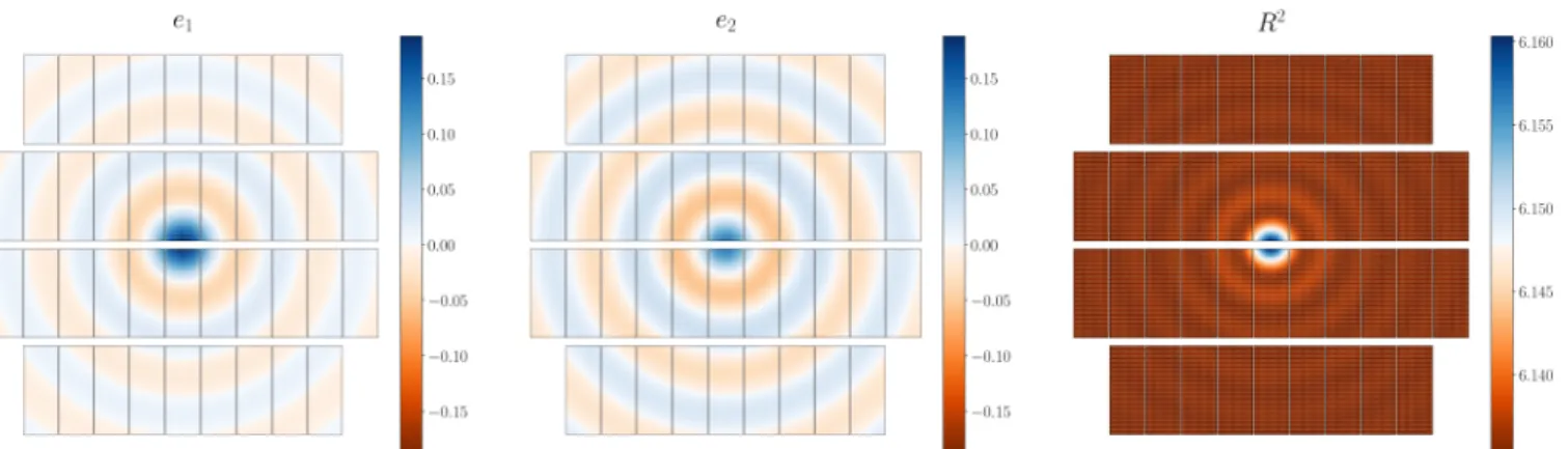 Fig. 3. Shape measurement results of the simulated test star catalogue following the analytical ellipticities.