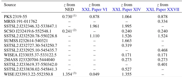 Table 1. Redshifts for sources in the XXL 39 dataset.