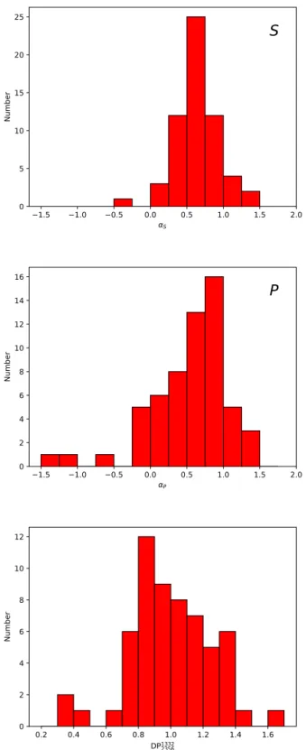 Fig. 8. Distribution of rotation measures of source components in the XXL 39 dataset.