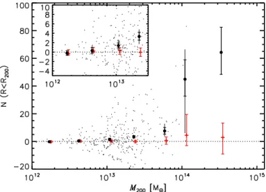Fig. A.2. Abundance of UDGs as a function of halo mass. Small black dots: individual measurements per group (using real data)