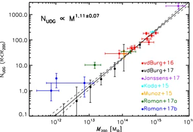 Fig. 5. Same as Fig. 3, but now expanding the plotted range, and show- show-ing literature measurements (as described in the text)