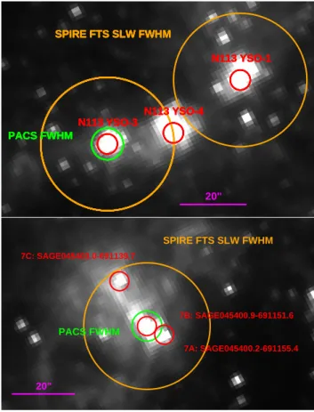 Figure 1. Spitzer 3.6 µm image of N 113 (top) and SAGE 045400.9−691151.6 (bottom), identifying the YSO sources (red circles)