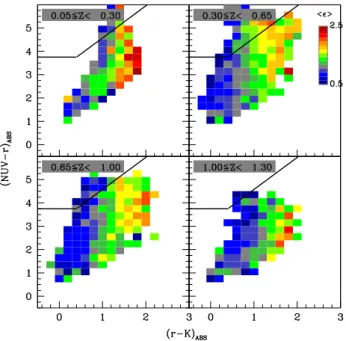 Fig. B.2. Mean value of the ellipticities (color coded) in the NUVrK diagram for the morphological sample from Scarlata et al