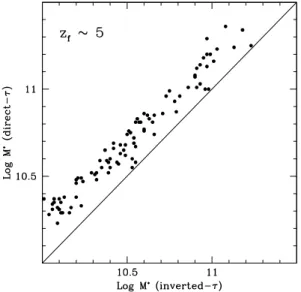 Figure 14. The same as in Figure 13, but for a comparison of the derived star formation rates.