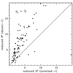 Figure 16. The same as in Figure 13, but for a comparison of the derived values of the reddening E(B − V ) .