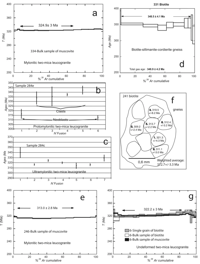 Figure 4. The 40 Ar/ 39 Ar results for samples 334, 331, 284e, 284c, 246, 241, and 6.