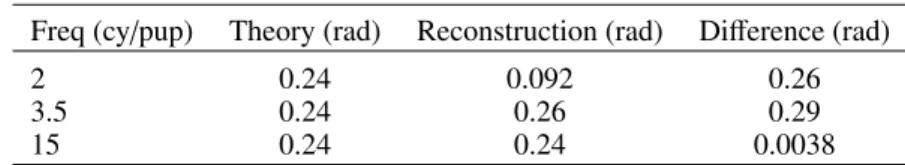 Table 1. RMS wavefront aberrations of the different phases of Fig. 10, in radians at λ = 638 nm, computed in the Lyot stop only.