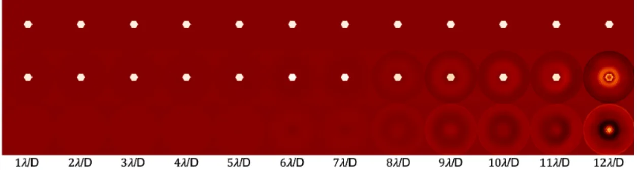 Fig. 14. Test of different FPM sizes and impact on the reconstruction: (top) theoretical phases, (middle) phases reconstructed with COFFEE, (bottom) difference between the two previous phases, from left to right: 1–12 λ/D, for a Lyot ratio of 90%