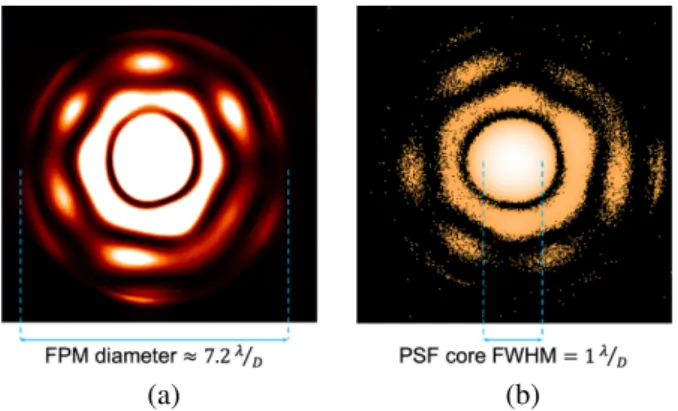 Fig. 3. FPM size calibration: images of the PSF at the FPM plane, cropped by the mask