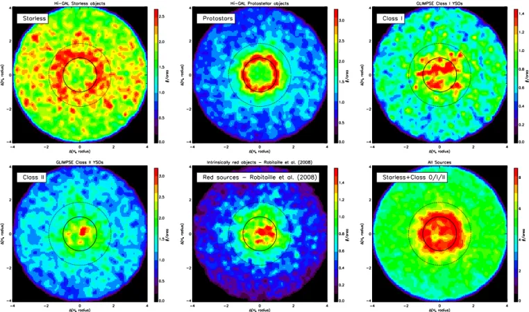 Fig. 3. Surface density maps for all star-forming objects − Hi-GAL clumps, IRAC YSOs, and intrinsically red sources from Robitaille et al.