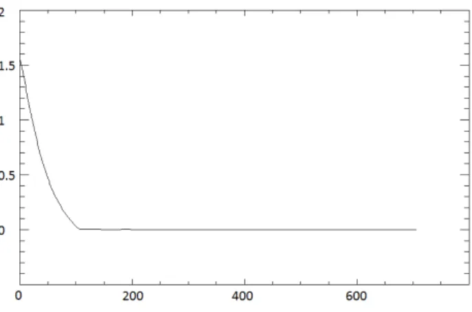 Figure 9. Circular average of the modulation transfer function of MITHiC