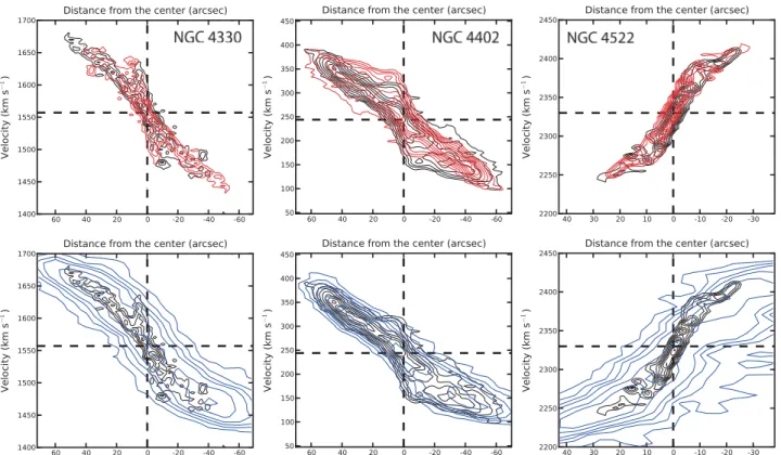 Figure 7. The PVD of each galaxy (black contours) is mirrored (red contours) and overlaid on the original one