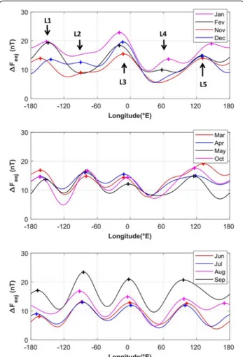 Fig. 8  Motions of the maxima in longitude in the course of a year. 