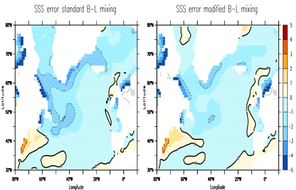 Fig. 8. Biases in the surface salinity for two runs of the CM2.0 climate model where the Bryan-Lewis background vertical diffusivity in the high latitudes is altered according to Fig