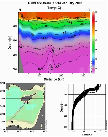 Fig. 8. Expendable bathythermograph section from 13–14 January 2005.