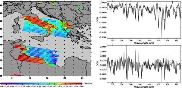Fig. 2. Left: VRS fit factor for SCIAMACHY orbit 12429. Right: VRS fit for readout 2 of state 5 over open water (above) and readout 253 of state 5 over land (below).