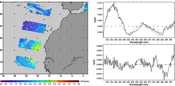 Fig. 5. Left: Phytoplankton fit factor for SCIAMACHY orbit 17712. Right: Phytoplankton fit fit for readout 214 of state 7 over upwelling (above) and readout 6 of state 7 over oligotrophic water (below).