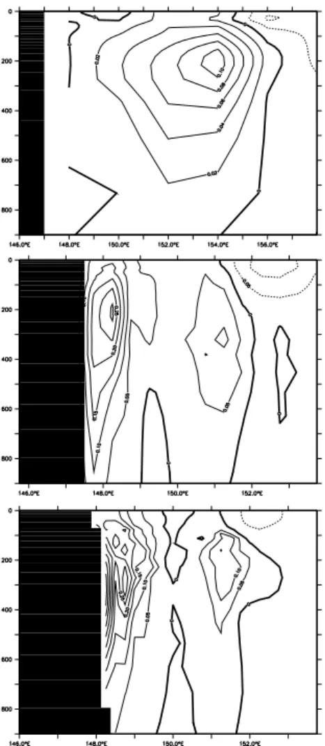 Fig. 6. Meridional velocity in a section across 7 ◦ S (o ff New Guinea) for (a) REF-2, (b) REF-05, EGU (c) REF-025.