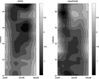 Fig. 6. Time series of monthly averaged root mean square error of model vs. AVHRR-SST.