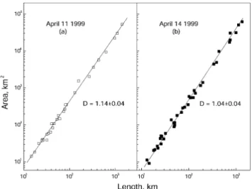 Fig. 1. A series of images dated of April 1999 when a giant lead nucleated and propagated over about 300 km