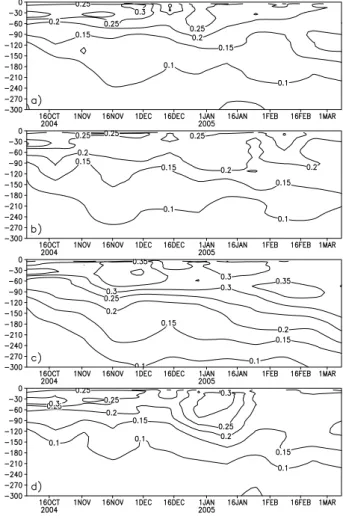 Fig. 6. The r.m.s. of temperature residuals in the first 300 m of the water column ( ◦ C) calculated with observations by ARGO floats: