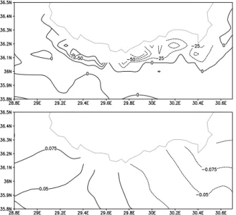 Fig. 9. Difference in surface elevation (cm) on 15 March 2005.