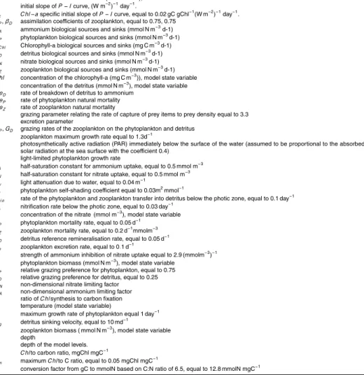 Table 1. Notation.