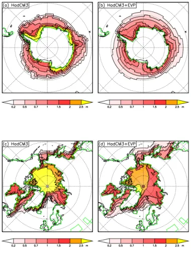 Fig. 4. Ice thickness for (a) HadCM3 (b) HadCM3+EVP for the southern hemisphere. (c), (d) the same, for the northern hemisphere.